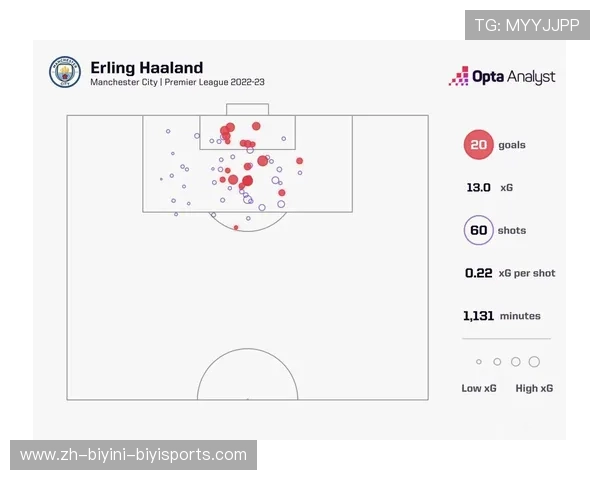 英超球队进球数历史记录及排名